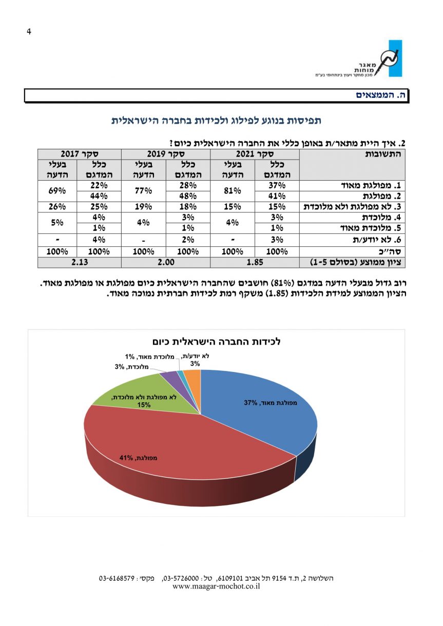 סקר דוח לכידות חברתית 4
