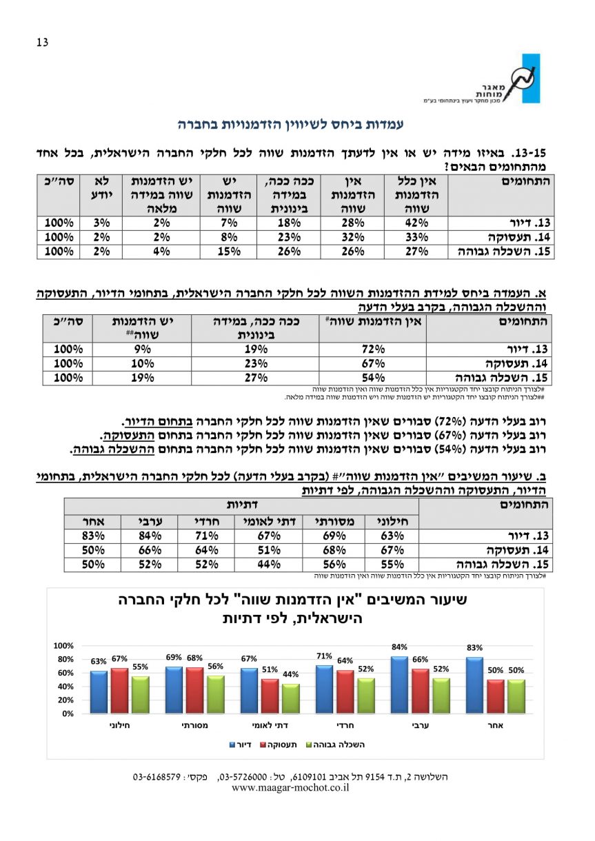 סקר דוח לכידות חברתית 13