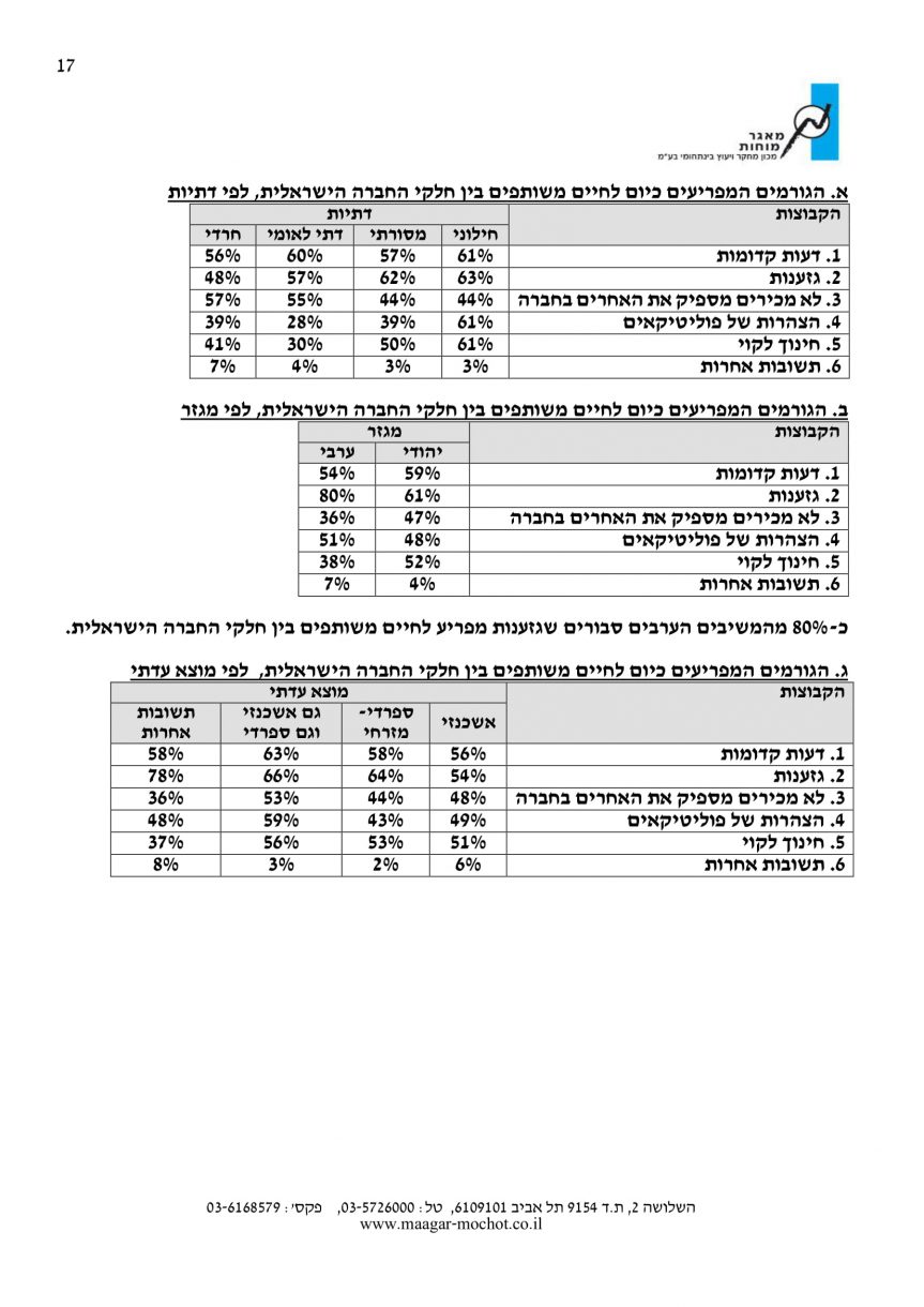 סקר דוח לכידות חברתית 1;7