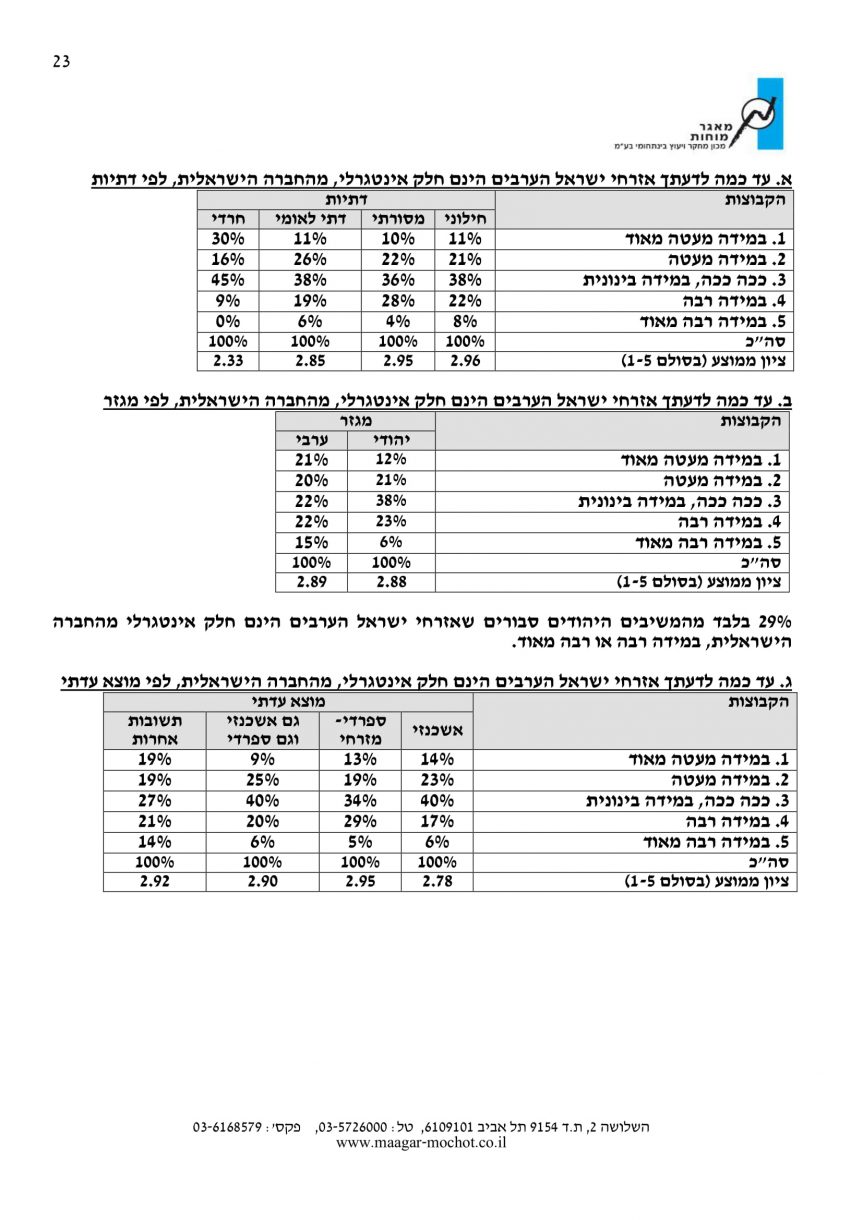 סקר דוח לכידות חברתית 23
