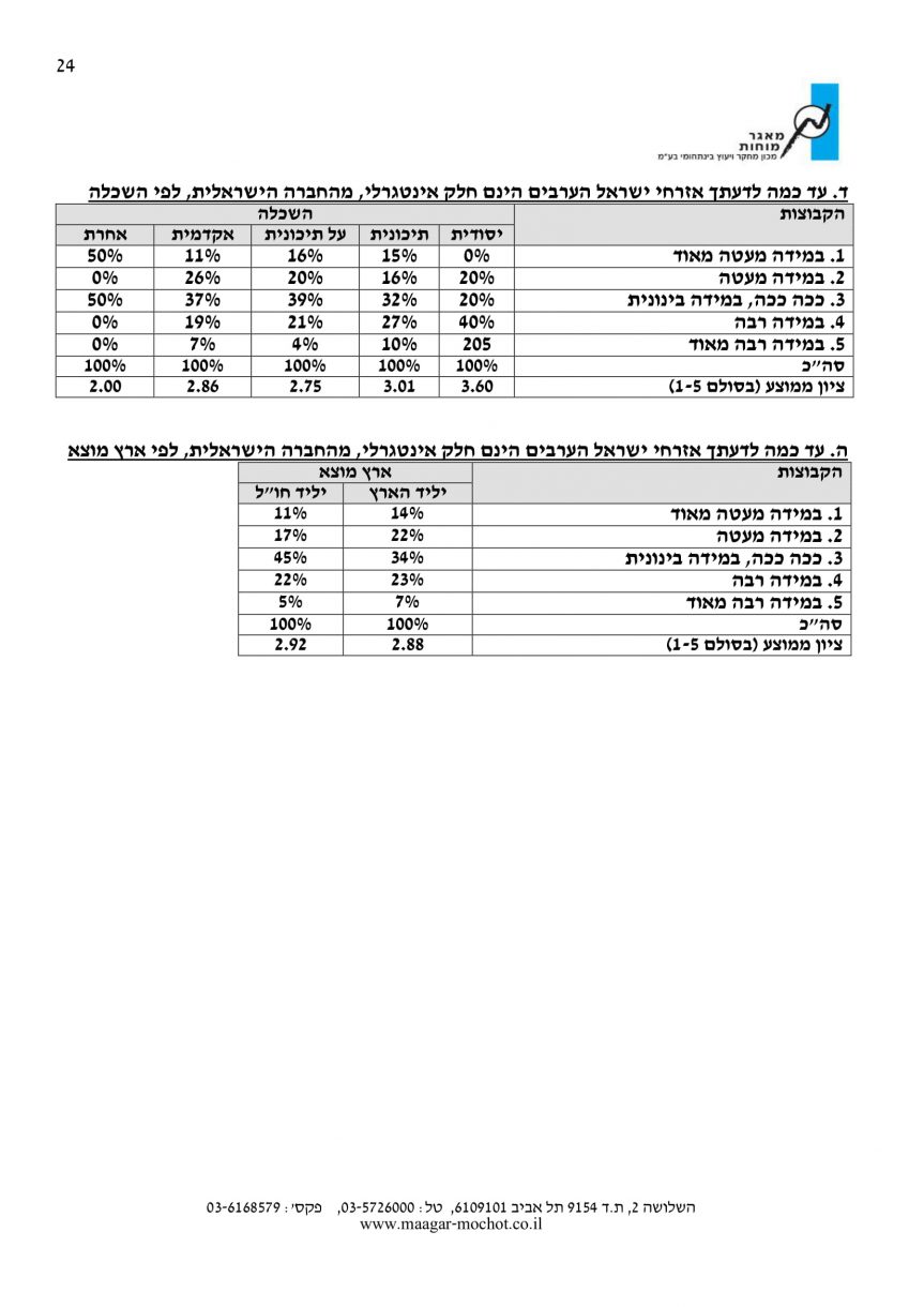 סקר דוח לכידות חברתית 24ה