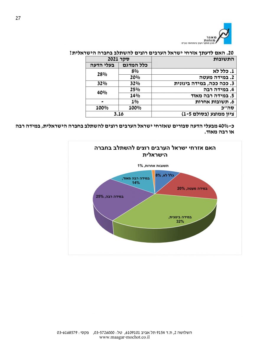 סקר דוח לכידות חברתית 27