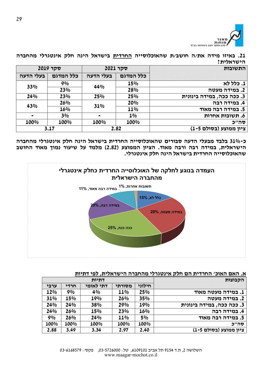 סקר דוח לכידות חברתית 29