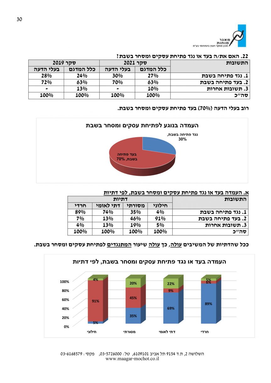 סקר דוח לכידות חברתית 30