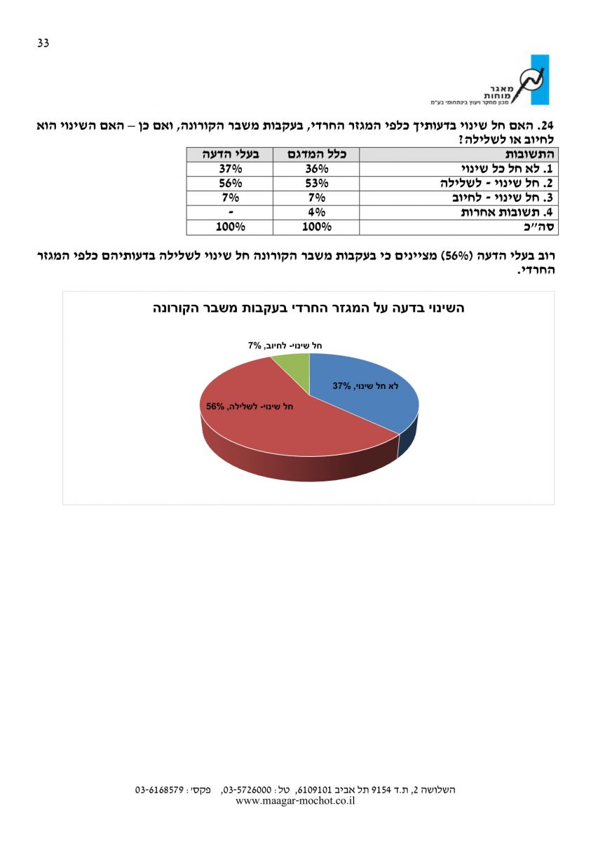 סקר דוח לכידות חברתית 33