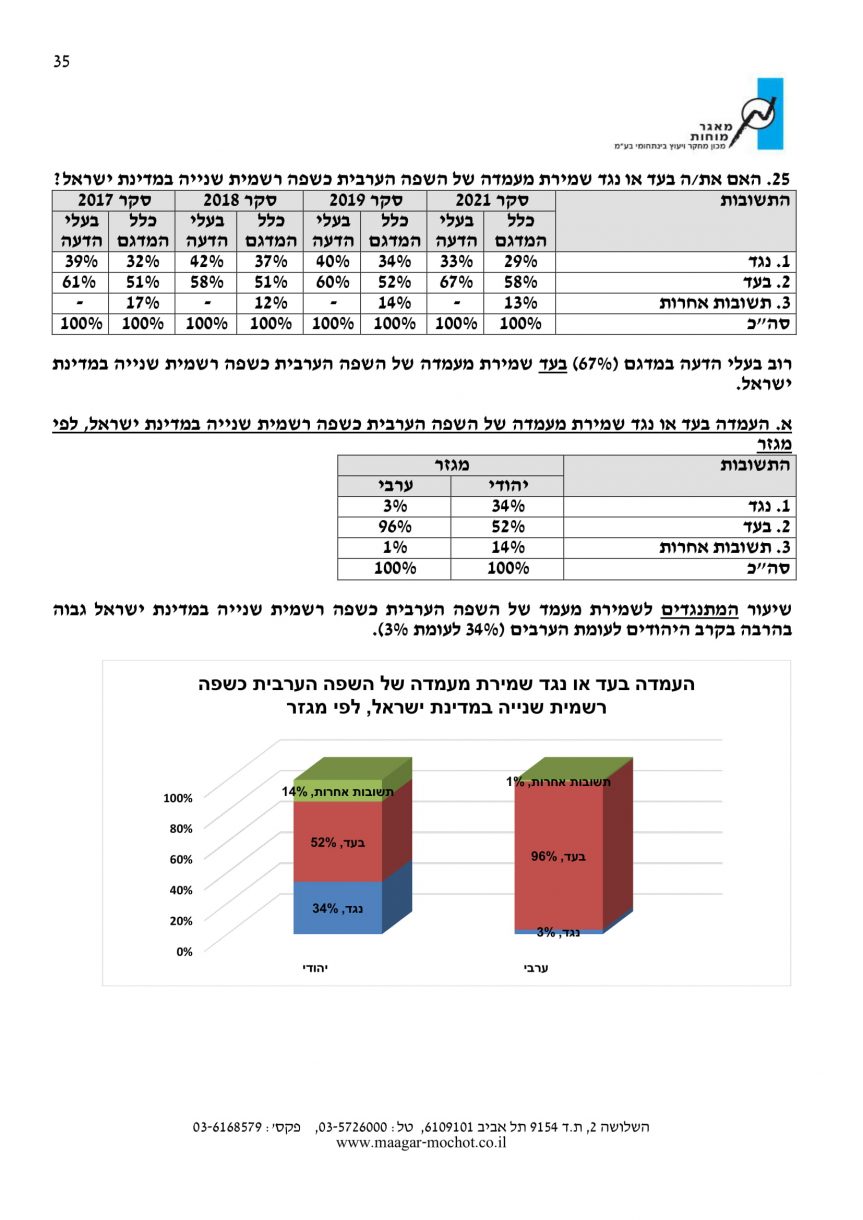 סקר דוח לכידות חברתית 35