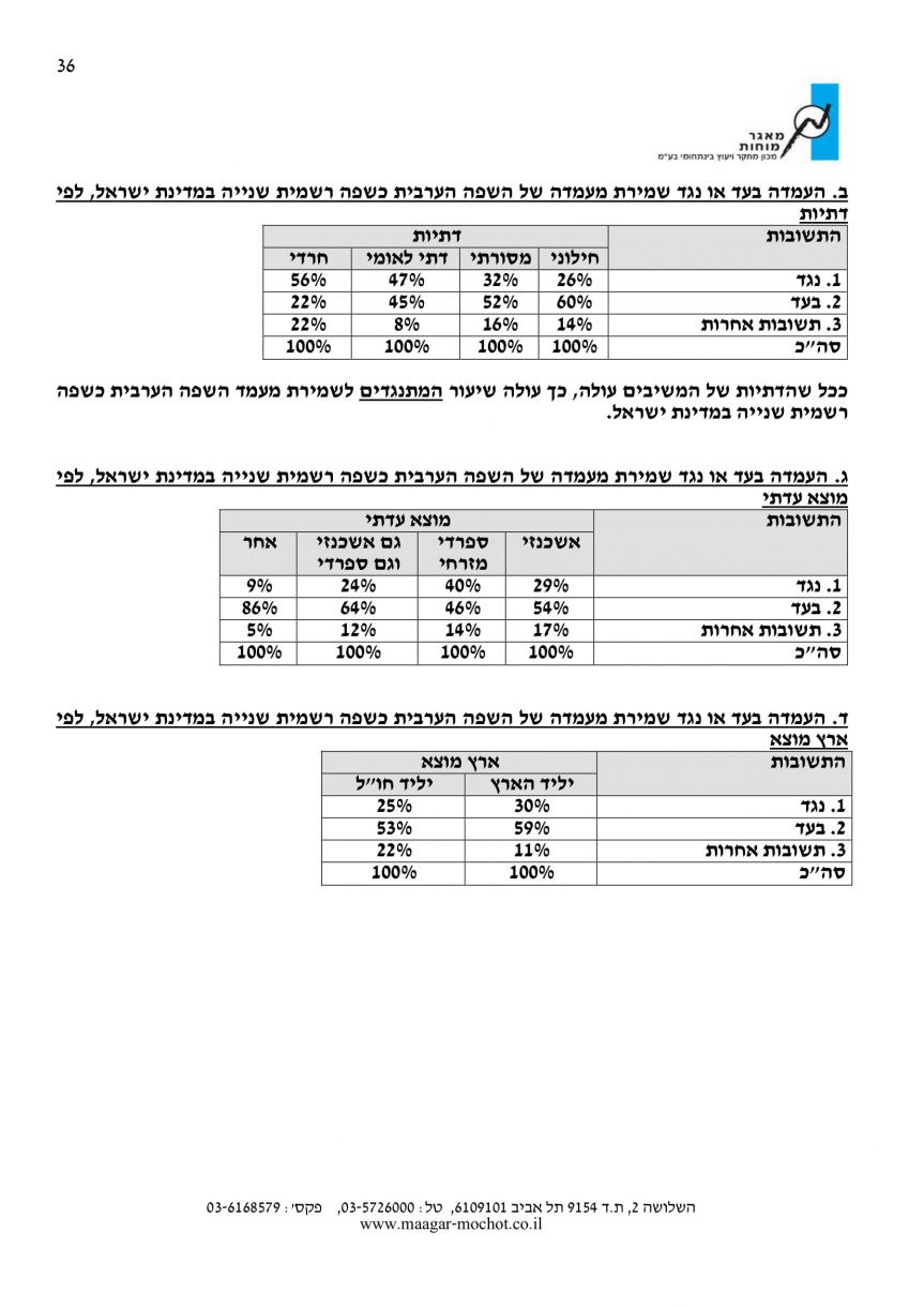 סקר דוח לכידות חברתית 36