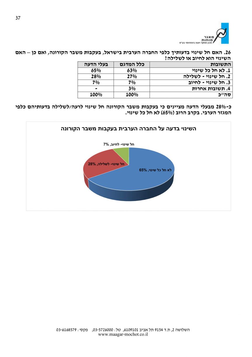 סקר דוח לכידות חברתית 37