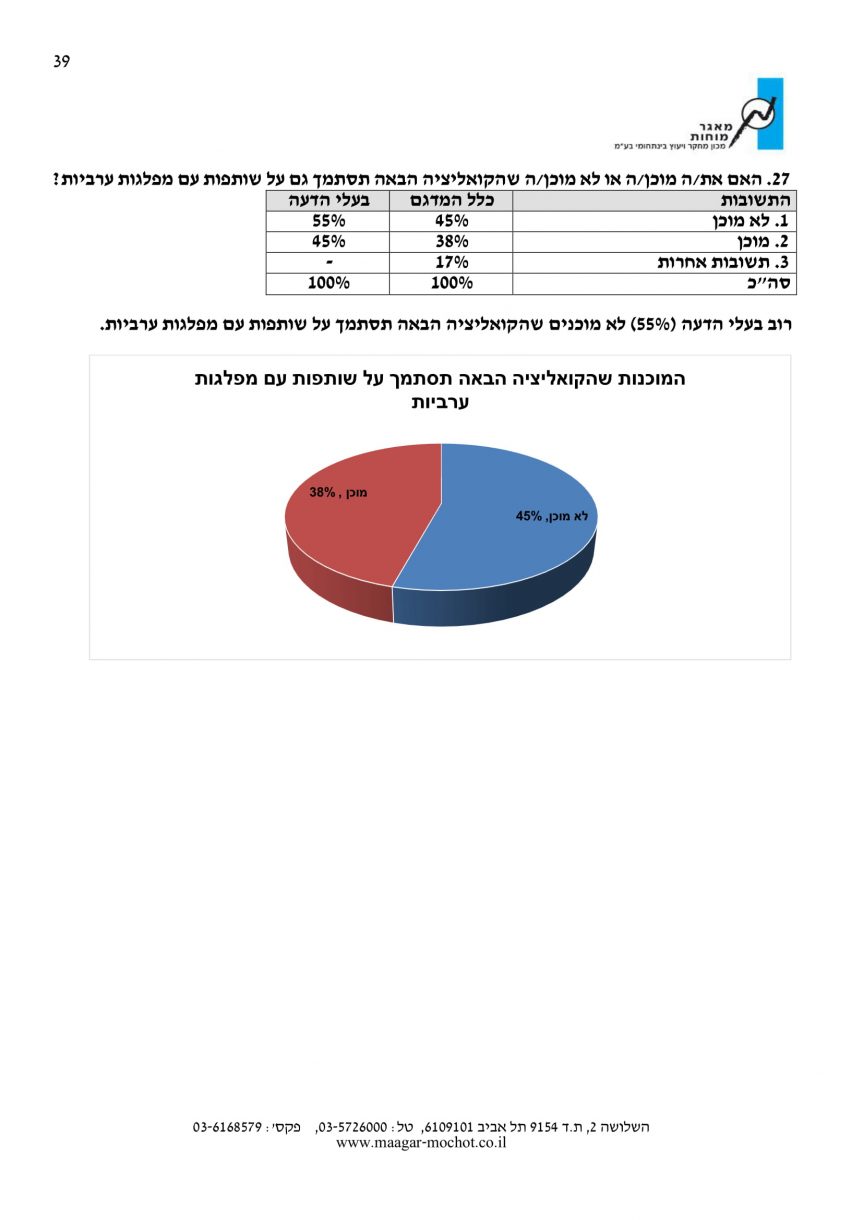 סקר דוח לכידות חברתית 39
