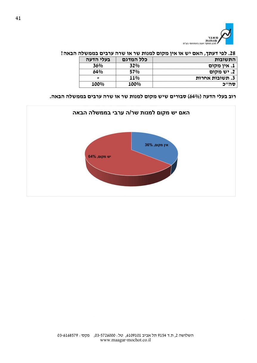 סקר דוח לכידות חברתית 41