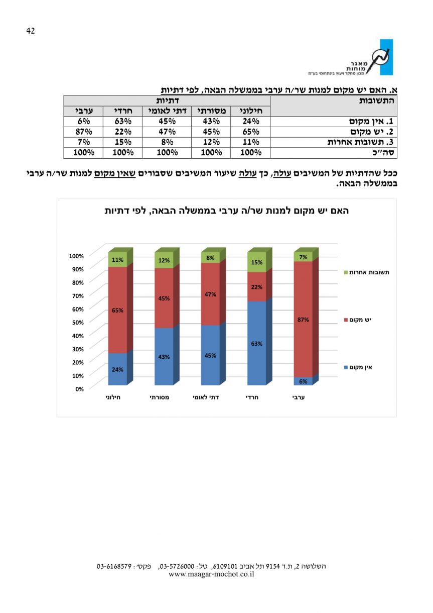 סקר דוח לכידות חברתית 42