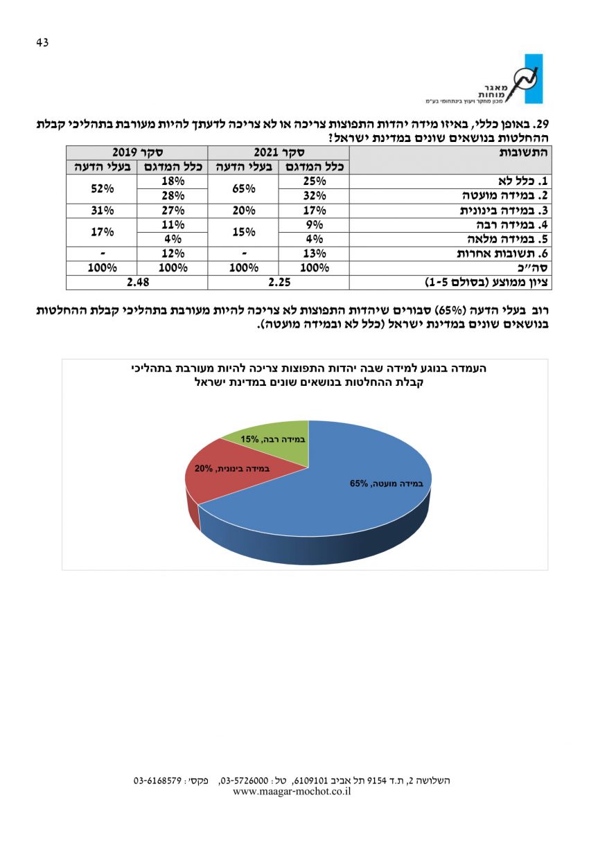 סקר דוח לכידות חברתית 43