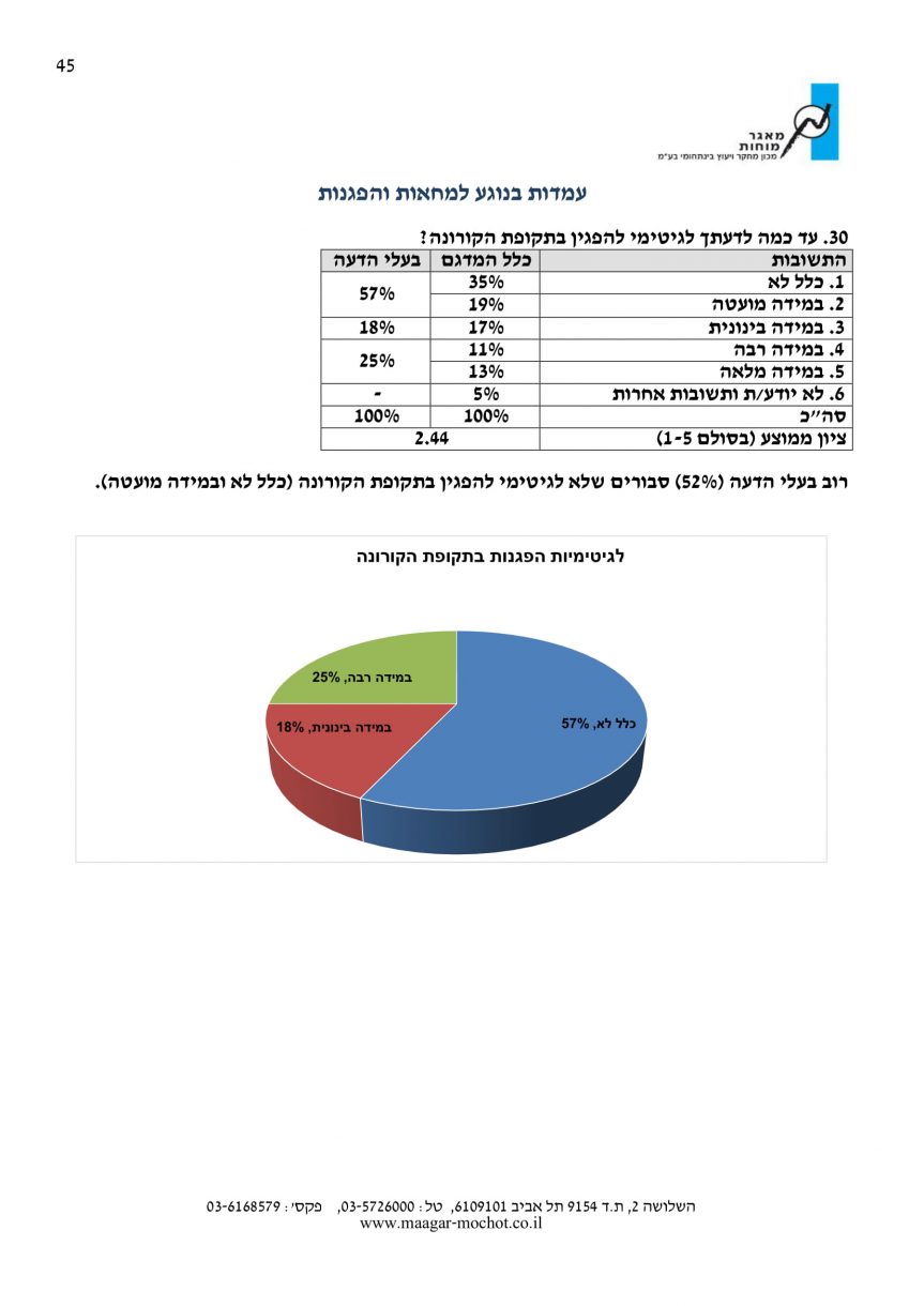 סקר דוח לכידות חברתית 45