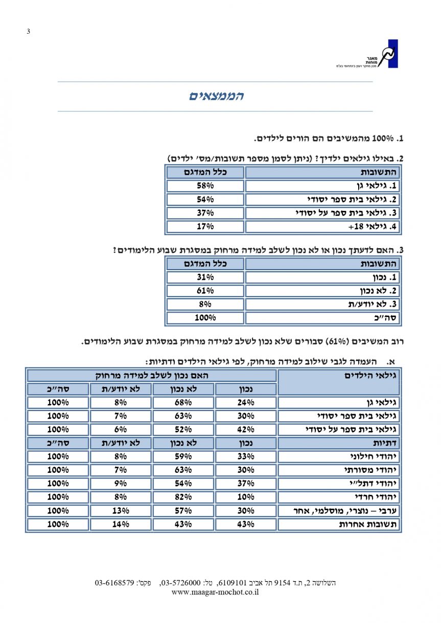 סקר דעת קהל מרכז השלטון המקומי