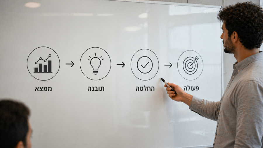 מהו ממצא מובהק ולמה רוב העסקים משתמשים בו לא נכון?